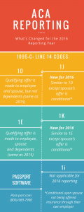 infographic-1095-c-aca-reporting-for-2016-update