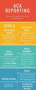 infographic-aca-reporting-1094-c-for-2016
