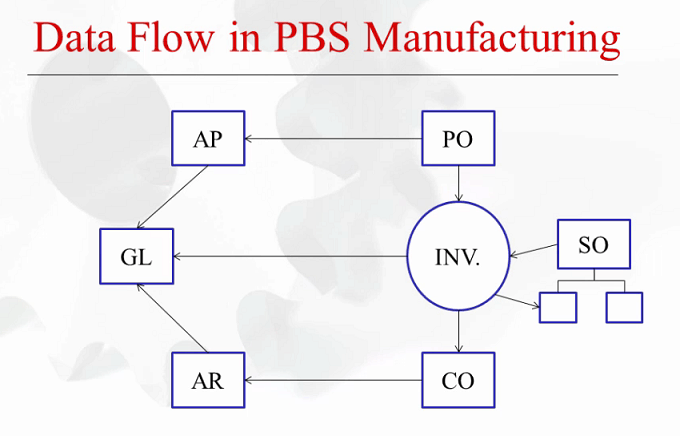 Picture of data flow chart